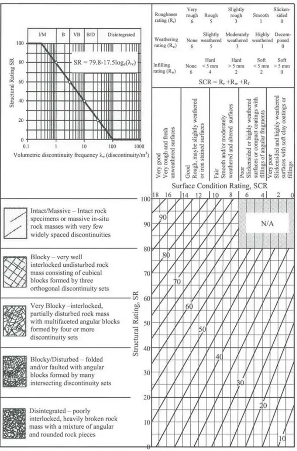 Figura 3.10: Exemplo da estimativa do índice GSI para maciços rochosos segundo Sonmez &amp; Ulusay (1999, 2002).