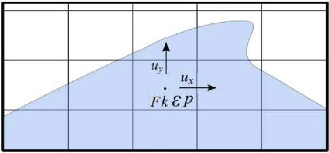Fig. 3.4 - Esquema da definição das diversas grandezas calculadas por célula. 