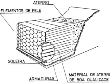 Figura 2 7   Esquema de um muro de terra armada (Félix, 19919) 