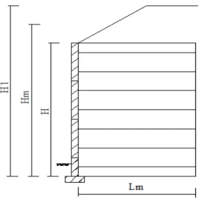 Figura 2 9   Representação da altura Hm para reforços inextensíveis e extensíveis 