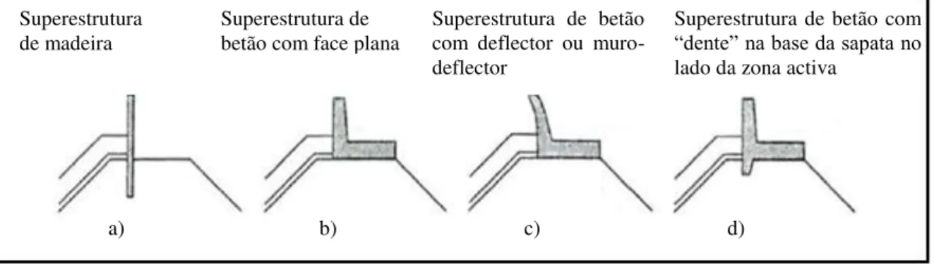 Figura 2.5: Configurações e materiais constituintes da superestrutura de um quebra-mar de talude  [adaptado de Pedersen, 1996]