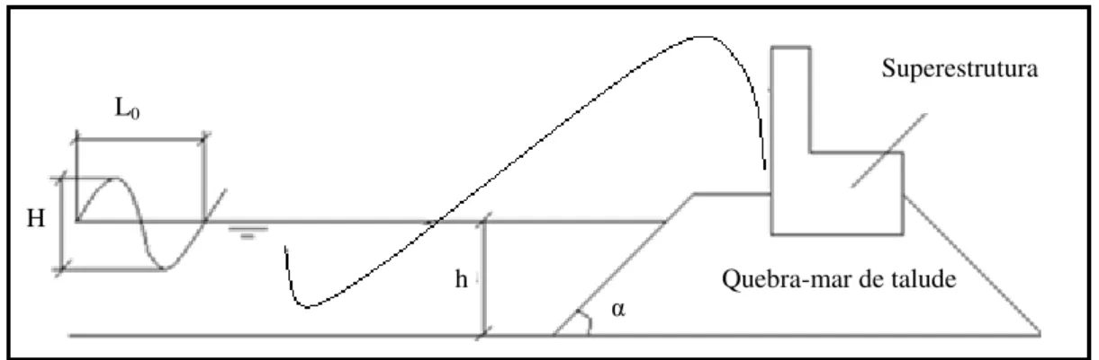 Figura 3.9: Incidência da onda na superestrutura com a frente vertical para o regime de pressão da  Figura 3.6c)