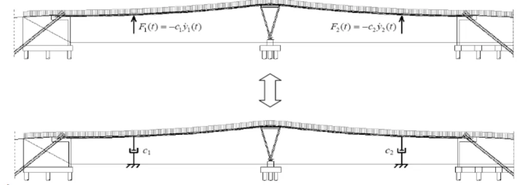 Figura 1.14: Efeito do controlo activo utilizando um controlador proporcional à velocidade [6]