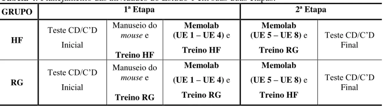 Tabela 4: Planejamento das atividades do Estudo 1 em suas duas etapas. 