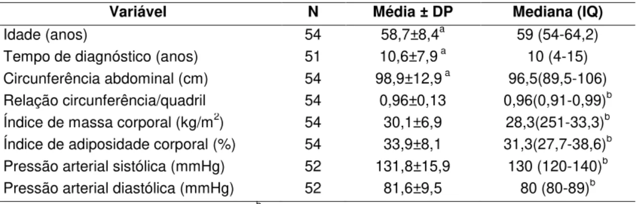 Tabela 1. Características clínicas dos pacientes com diabetes mellitusdo tipo 2  estudados