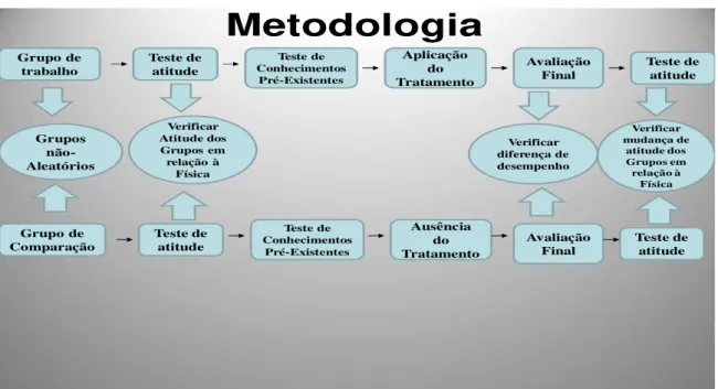 Figura 6: Metodologia do trabalho