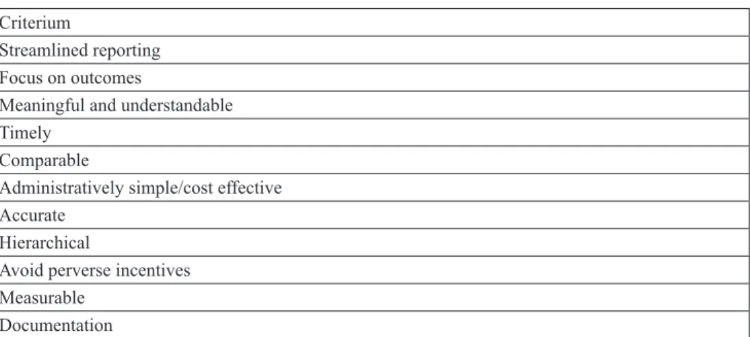 Table 5: Tools for results oriented management – external, citizen focus 