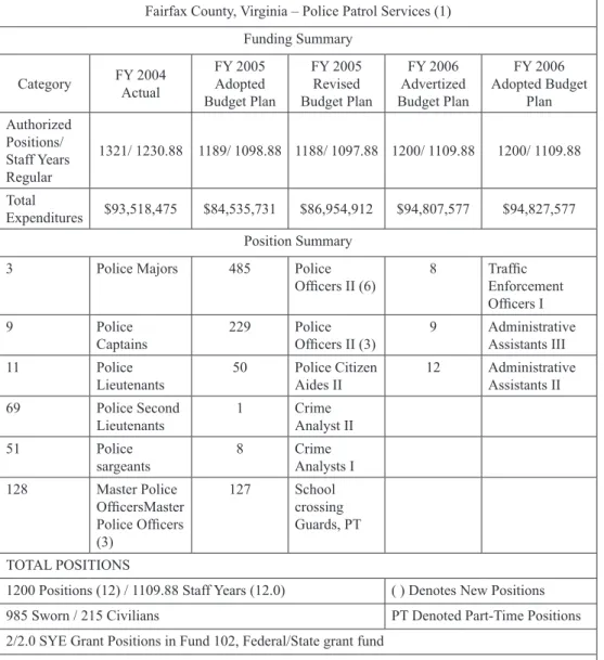 Table A2: An extract from Fairfax County, State of Virginia, USA Annual Budget  (2006)