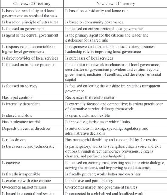 Table 1: Evolving role of local governments in the 21 st  century 