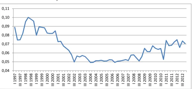 Gráfico 8 – Índice de Restrição ao Comércio 
