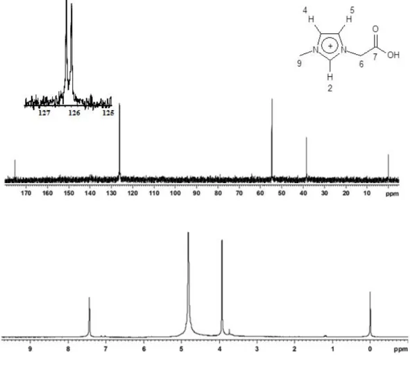 Figura 9. Espectros de  13 C RMN (acima) e  1 H RMN (abaixo) do complexo EuMAI em D 2 O.