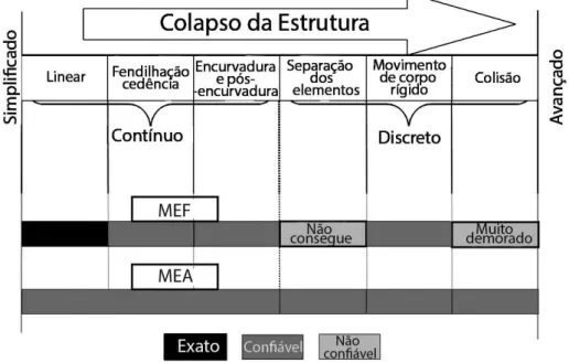 Figura 3.1: Domínio do MEA comparado com o domínio do MEF (adaptado de [14])