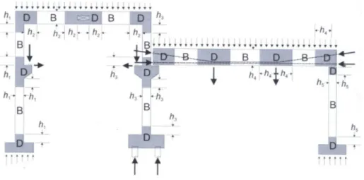 Figura 2.2: Tipos de regiões de Bernoulli e de descontinuidade [9].