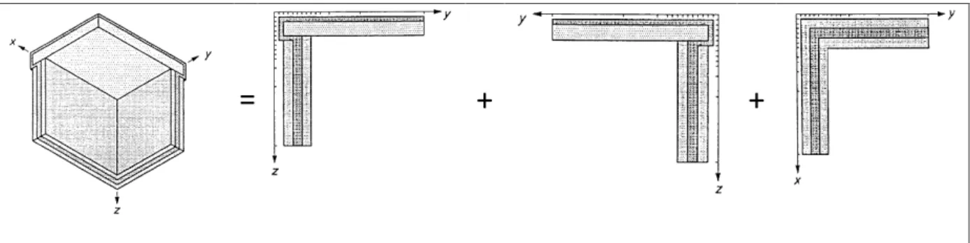 Figura 2.4 - Pontes térmicas tridimensionais resultantes da intersecção de duas ou mais pontes térmicas  bidimensionais (EN ISO 10211 - 2 , 2001) 