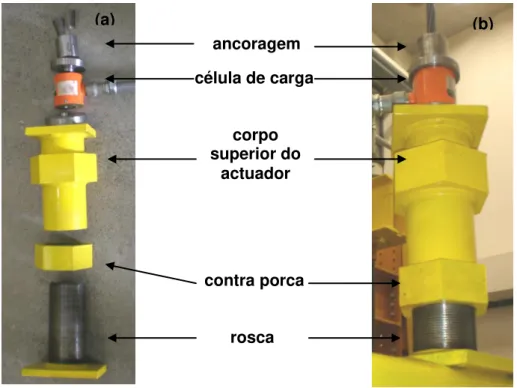 Figura 3.14  –  Montagem do actuador para aplicação de pré-esforço tipo A, (a) peças  constituintes e (b) actuador montado