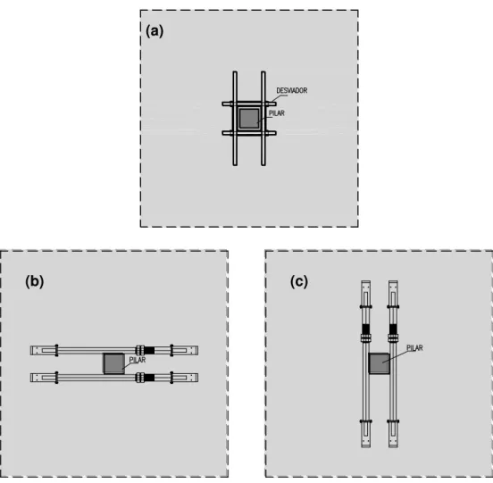 Figura 3.22 - Aplicação do sistema no caso de pré-esforço bidireccional, (a) vista superior, (b)  vista inferior da aplicação do esforço direcção x e (c) vista inferior da aplicação do 