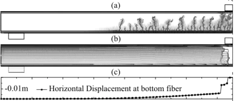 Figure 8. Normalized peak load carrying capacity as a function  of the corrosion level X p 