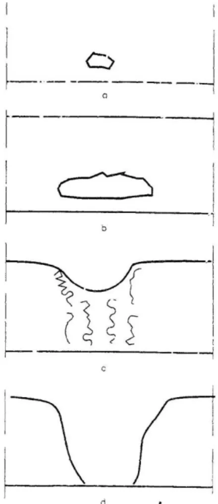 Figura 2.3 -  Sequência da geometria da brecha em resultado da acção “piping”  (Johnson &amp; Illes, 1976) 