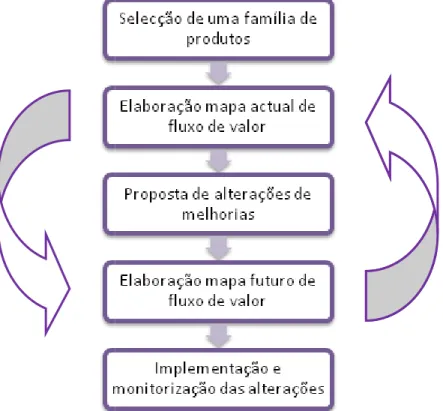 Figura 2.3: Proce
