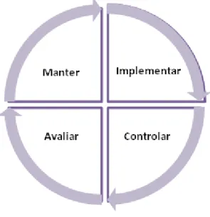 Figura 2.5: Ciclo Kaizen 