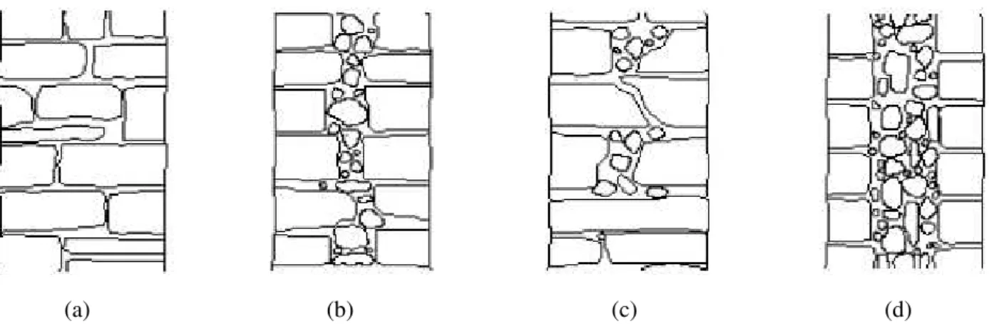 Figure 2.5 Classification of the cross sections of stone masonry walls: (a) a single leaf, (b) two leaves without  connection, (c) two leaves with connection, (d) three leaf [adapted from (Roque 2002)] 