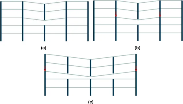 Figura 2-2  –  Etapas de colapso progressivo tipo fecho de correr: (a) rotura inicial de um  o elemento estrutural; (b) redistribuição de forças transportando essas mesmas forças 