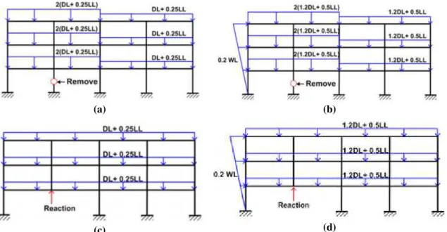 Figura 2-11  –  Análise: (a) Estática (regulamento do GSA); (b) Estática (regulamento do  DBR-PC); (c) Dinâmica (regulamento do GSA); (d) Dinâmica (regulamento do 