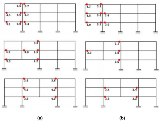 Figura 2-14  –  Comparação da localização das rótulas e valores de quociente de DCR das  análise estáticas lineares (a) e análises dinâmicas lineares (b), no sistema estrutural 