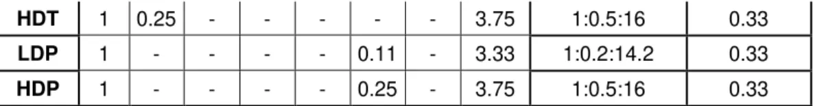 Figure 1: Dust fraction of ceramic wastes  