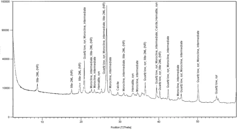 Figure 5: Pozzolanicity diagram of the ceramic wastes 