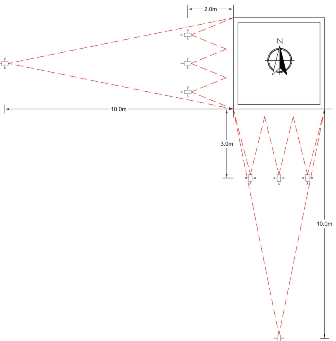 Fig. 4.39: Esquema representativo do procedimento adoptado para obtenção de termografias nas paredes Oeste e Sul