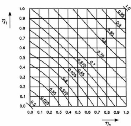 Figura 3.14  –  Ábaco para cálculo do comprimento de encurvadura - modo com deslocamentos laterais