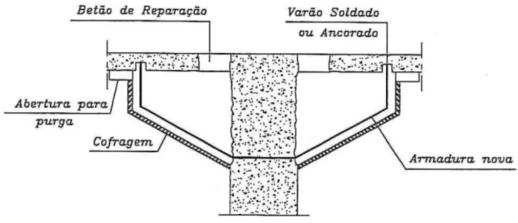 Figura 2.5 – Capitel de betão projectado [18] 