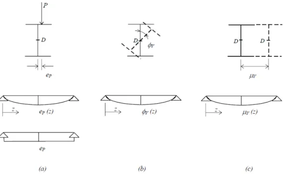 Figura 6 – Imperfeições geométricas. 