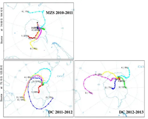 Figure 3. Cluster means backward trajectories analyses at 500 m a.g.l. at the coastal base