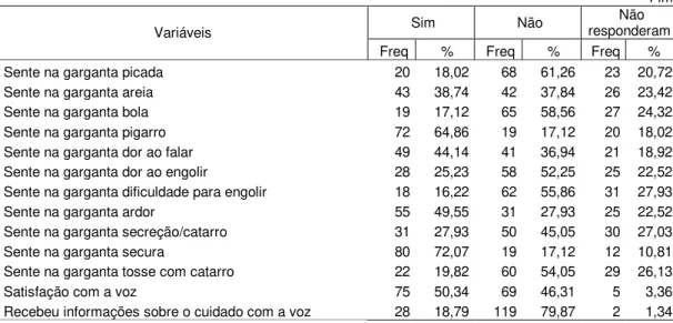 Tabela 6 - Freqüência absoluta e percentual dos entrevistados por alteração e evolução da    alteração da voz