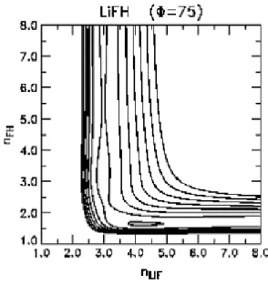 Figura 2.2: Curvas isoenerg´eticas de uma SEP