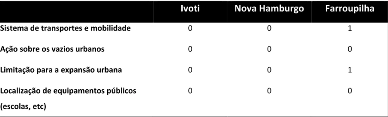 Tabela 4 – Comparativo utilizando a tabela Q15 da pesquisa CONFEA/MCidades. 