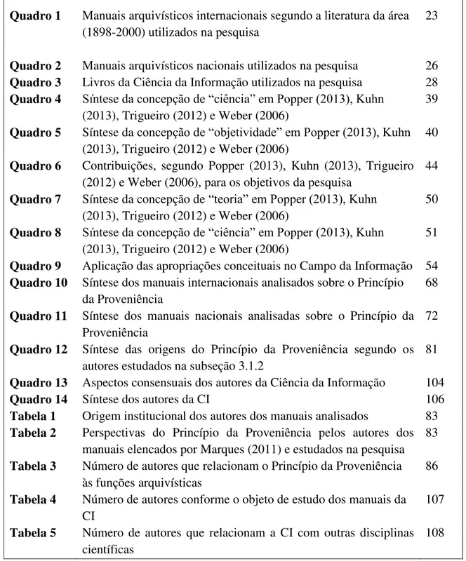 Tabela 1   Origem institucional dos autores dos manuais analisados  83  Tabela 2  Perspectivas  do  Princípio  da  Proveniência  pelos  autores  dos 