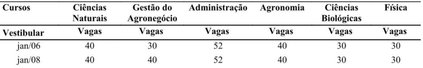 Tabela 9: Alunos sujeitos da pesquisa 