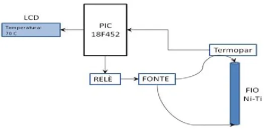 Figura 3.16: Esquema do circuito para o controle ON-OFF da fonte.