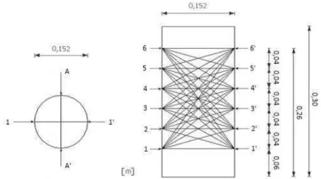 Figura 4.3 – Malha de ensaio de ultra-sons de provete inteiro: vista de topo (esq.) e corte 1-1’ (dir.) 