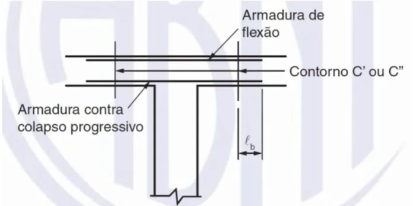 Figura 2.7 - Armadura contra colapso progressivo (Fonte: figura 19.10 da Norma Brasileira ABNT  NBR 6118 - Projeto de estruturas de concreto - Procedimento, 2014) 