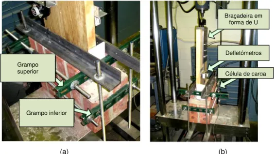 Fig. 2.49 - Dispositivos de aperto, medidores de deslocamento, e células de carga (extraído de Lin &amp; 