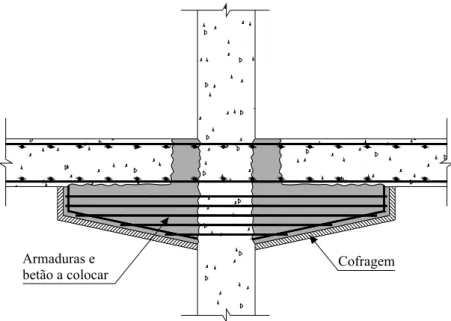 Figura 2.14 – Esquema de reforço ao punçoamento através da adição de capitel em betão 