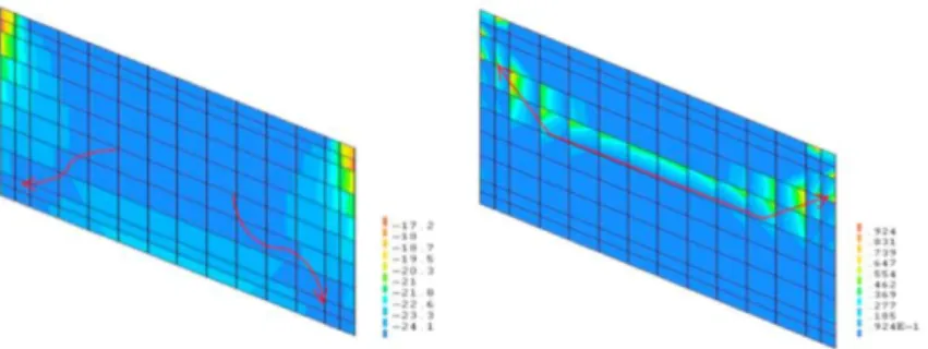 Figure 4.  Panel compression and flexural behaviour. 
