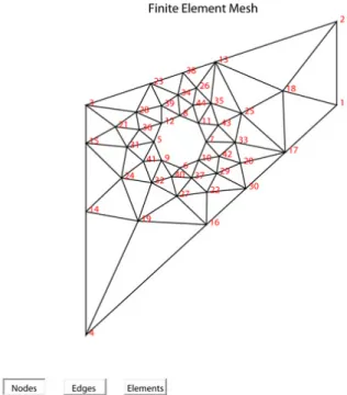 Figura 4.3: Gerador de malha não-regular. Exemplo de malha de 68 elementos e 111 fronteiras.