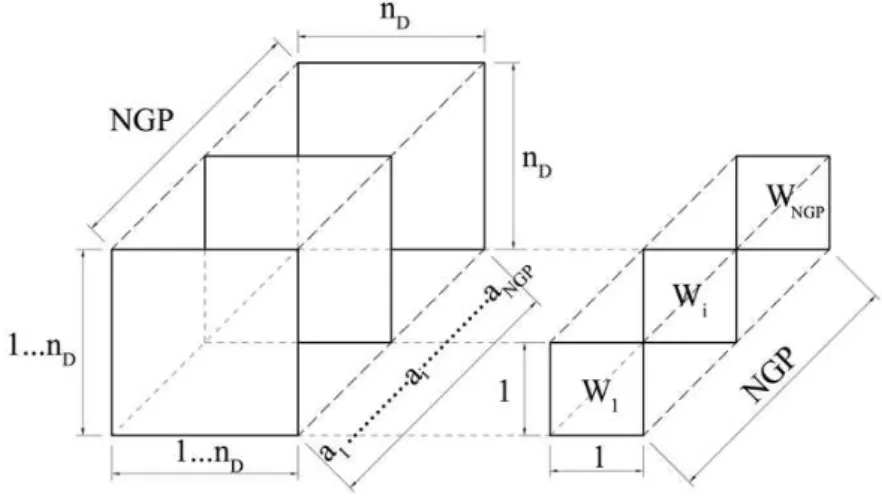 Figura 4.8: Vetorialização das matrizes de rigidez K.