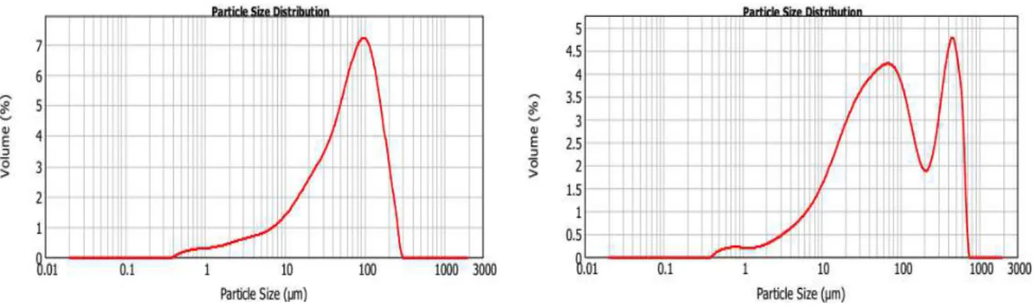 Table 2.  Loose bulk density of the mortar materials 