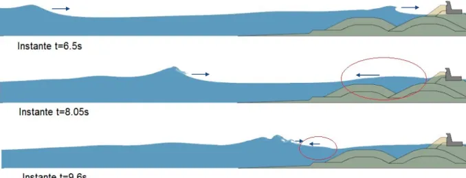 Figura 2.10: Sequência de imagens para observação do fenómeno de reflexão de ondas num quebra-mar